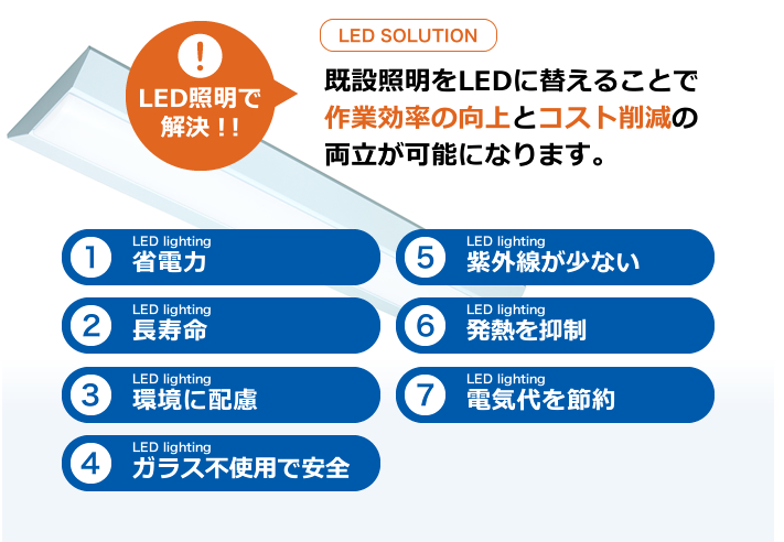 既設照明をLEDに替えることで作業効率の向上とコスト削減の両立が可能になります。