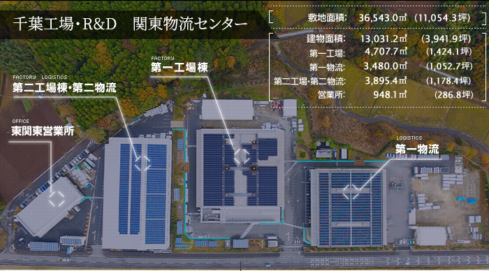 千葉工場・R&D　関東物流センター