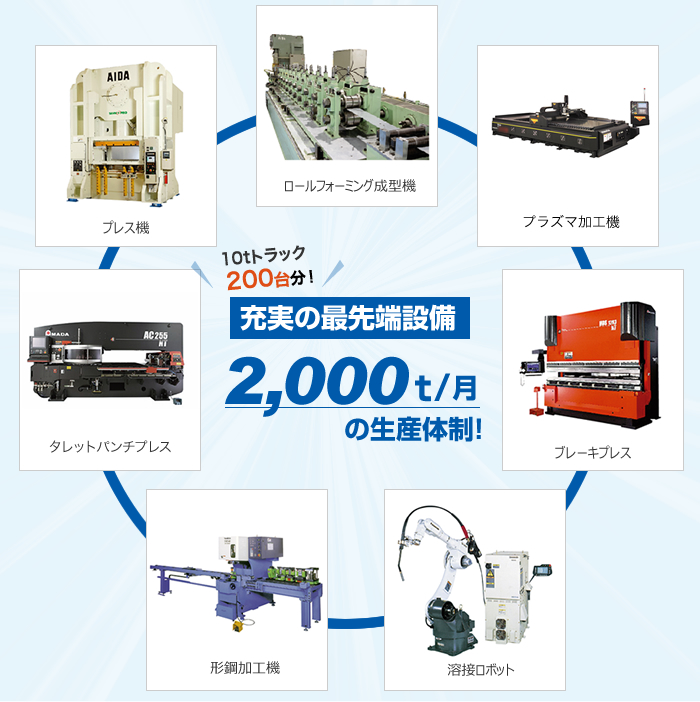 充実の最先端設備