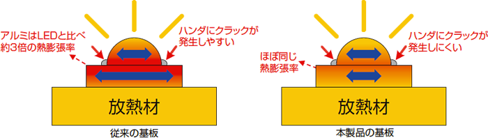 高天井用LED 照明器具 NKシリーズ - LED照明 - 日栄インテックはLED照明や太陽光発電、立体駐車場、配管・電設資材、 電子機器