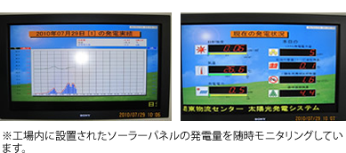 ソーラーパネル発電量モニタリンク