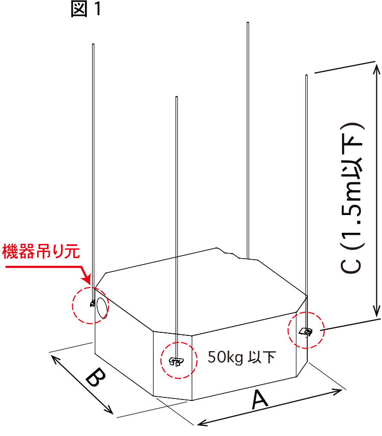 図1