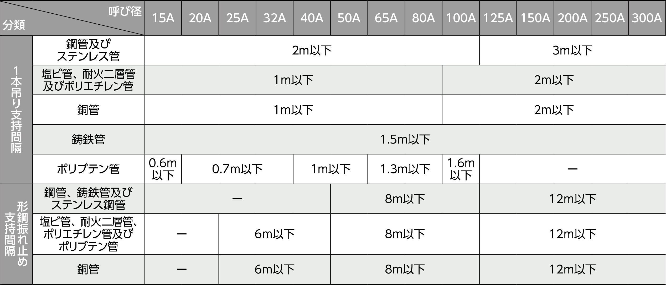 設備振れ止め - 設備用配管支持金具 - 日栄インテックはLED照明や太陽光発電、立体駐車場、配管・電設資材、 電子機器（バーコードなど）を ...