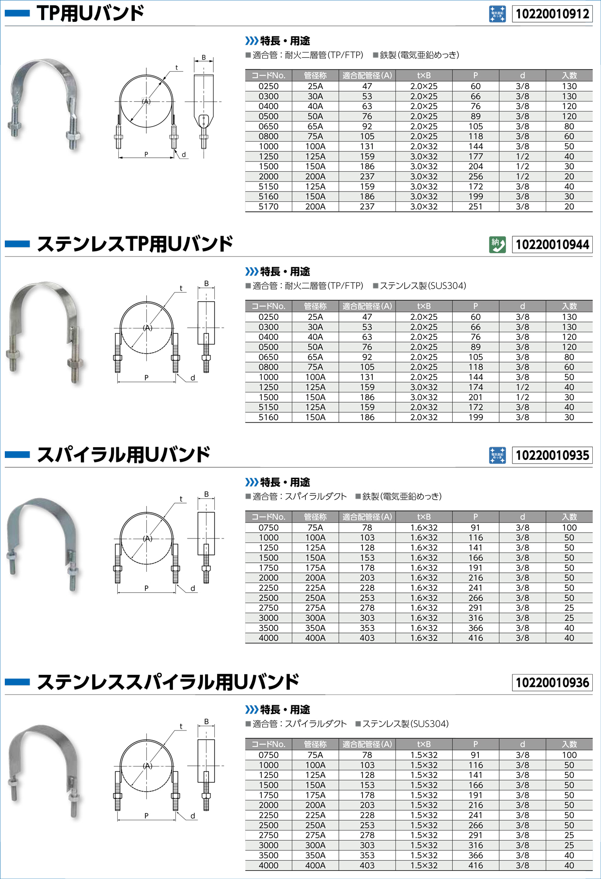 Uボルト・Uバンド - 日栄インテックはLED照明や太陽光発電、立体駐車場 