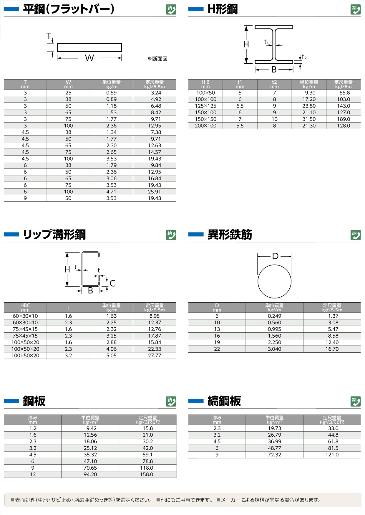 特注加工品 - 日栄インテックはLED照明や太陽光発電、立体駐車場