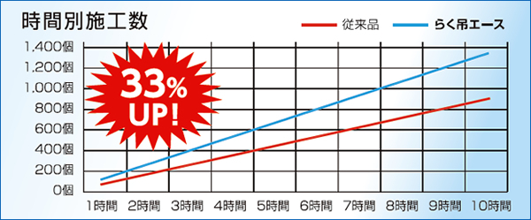 作業比較_時間