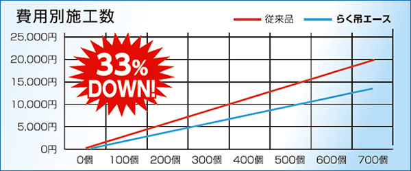 作業比較_費用