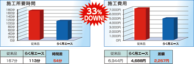 条件別施工比較