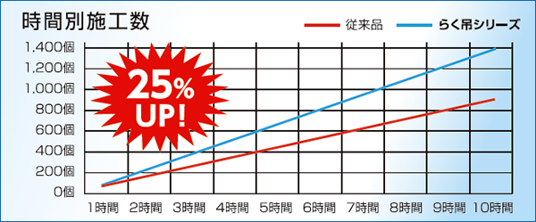 作業比較_時間