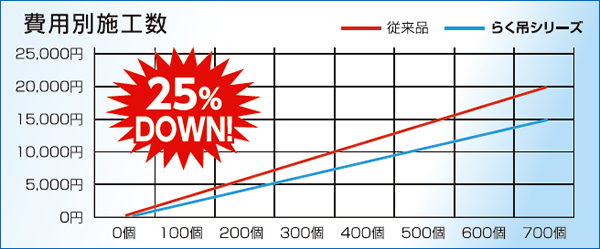 作業比較_費用