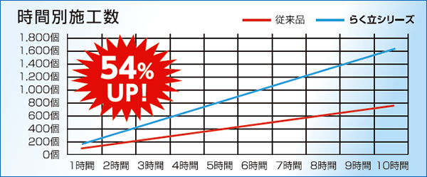 作業比較_時間