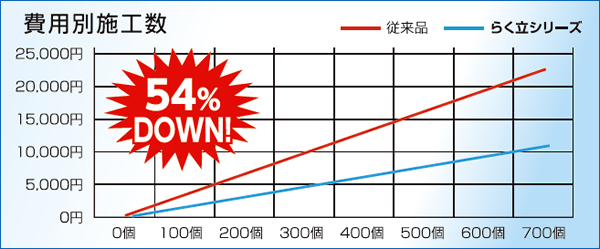 作業比較_費用
