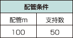 配管条件