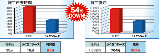 条件別施工比較