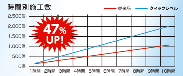 作業比較_時間