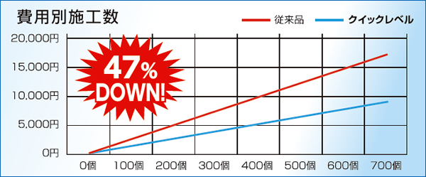 作業比較_費用