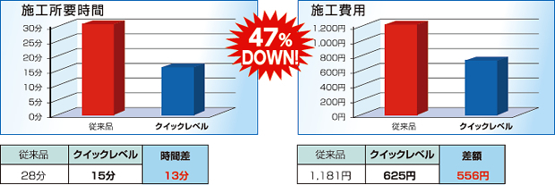 条件別施工比較