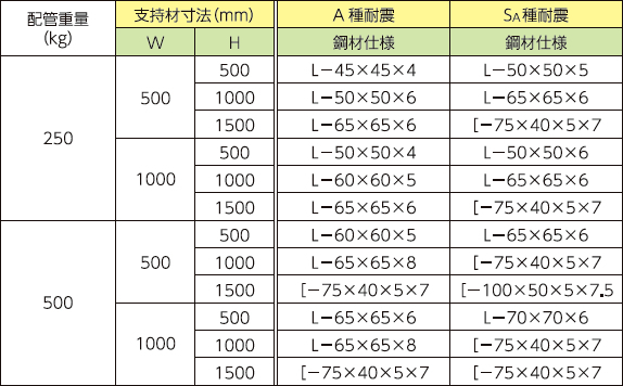 門型架台