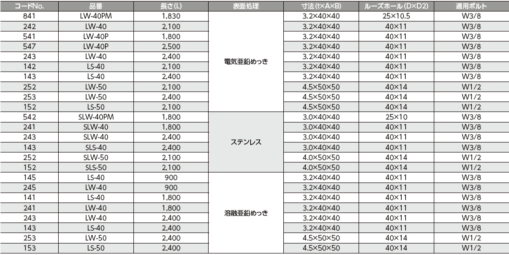 ベストオブ L アングル 強度 計算 画像コレクション
