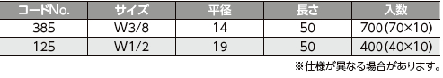 穴付長ナット