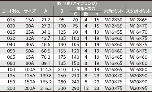 アイフランジJIS 10K