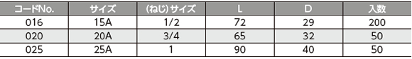 樹脂テストプラグ