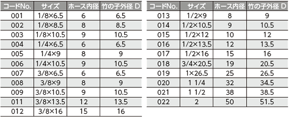 真鍮おねじホース口