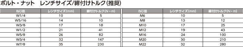 ボルト・ナット・フランジ・パッキン