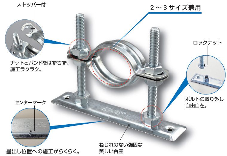 レベルバンドF