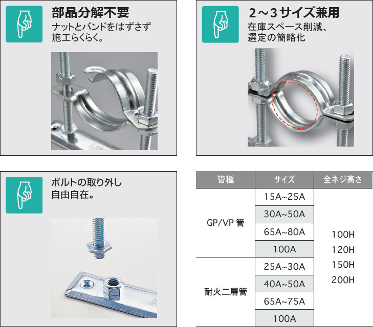 レベルバンドF　優れた機能