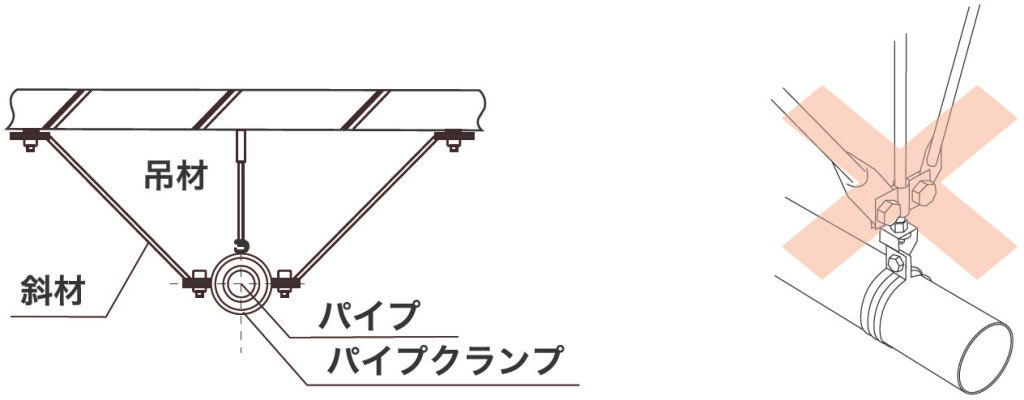 施工指針に基づいた配管の耐震支持方法