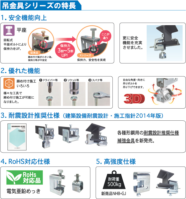 吊金具シリーズ 日栄インテックはled照明や太陽光発電 立体駐車場 配管 電設資材 電子機器 バーコードなど を自社開発 製造技術を基に 最高水準の 商品 サービスとして提供 安全で快適な建築の環境づくりを進めています