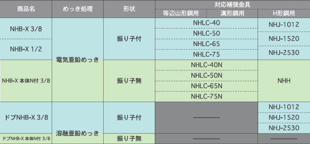 てなグッズや とどくネ日栄インテック NC1505BCKP NC1505Bシリーズ データ照合Ver フルパッケージ