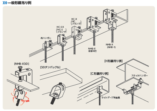 各種形鋼 デッキ吊り下げ支持 日栄インテックはled照明や太陽光発電 立体駐車場 配管 電設資材 電子機器 バーコードなど を自社開発 製造技術を基に 最高水準の 商品 サービスとして提供 安全で快適な建築の環境づくりを進めています