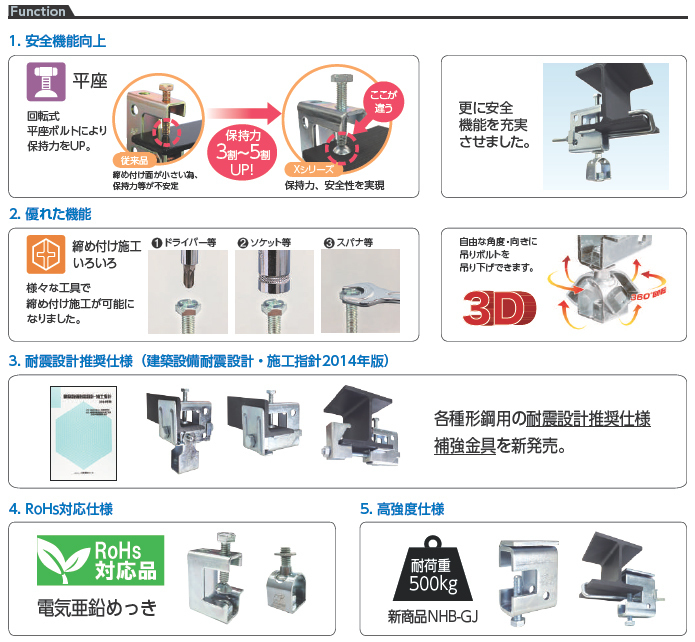 54%OFF!】 プロキュアエース昭和 高効率電動送風機 低騒音シリーズ 1.5KW 459-8776 AH-H15 1台 KO521 