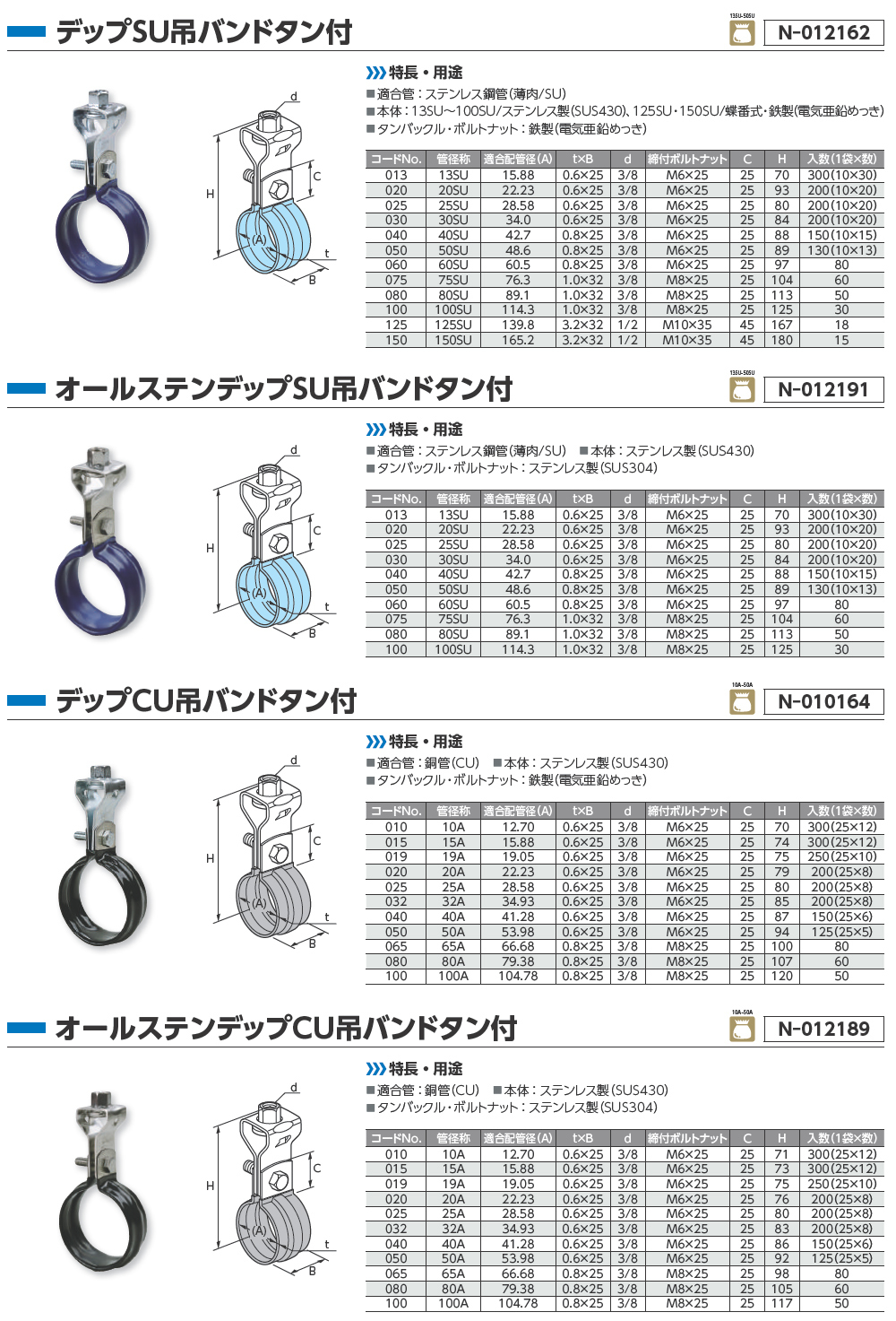 配管支持金物 CU 管用 デップ(PVC) Ｕボルト CU-32 適合径D34.9 ユニクロ−ムメッキ 250(50×5)個入 21650991  野島角清 アミD