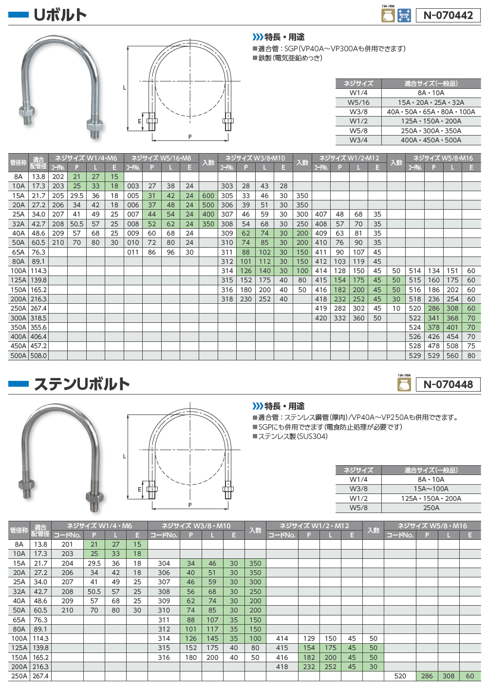 美しい ステンレス Uボルト 鋼管用 M12 太さ=12mm ×配管口径=50A 2”