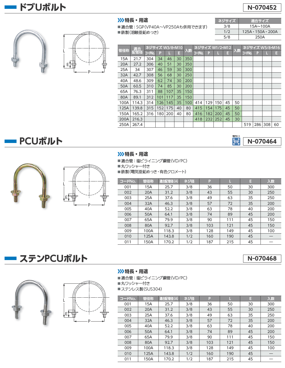 U字ボルト配管支持 - 日栄インテックはLED照明や太陽光発電、立体駐車場、配管・電設資材、  電子機器（バーコードなど）を自社開発・製造技術を基に、最高水準の 商品・サービスとして提供、安全で快適な建築の環境づくりを進めています。