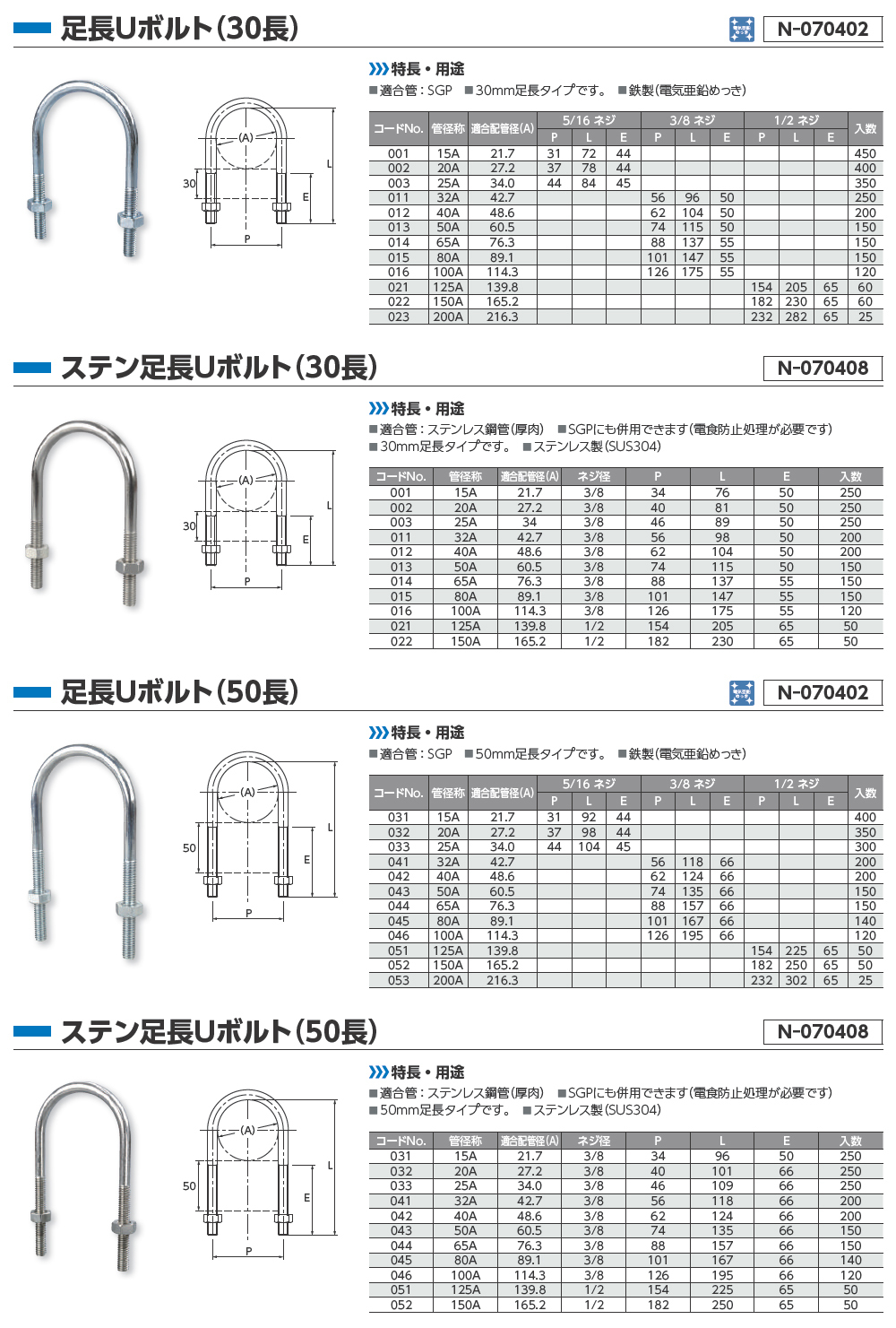 U字ボルト配管支持 日栄インテックはled照明や太陽光発電 立体駐車場 配管 電設資材 電子機器 バーコードなど を自社開発 製造技術を基に 最高水準の 商品 サービスとして提供 安全で快適な建築の環境づくりを進めています