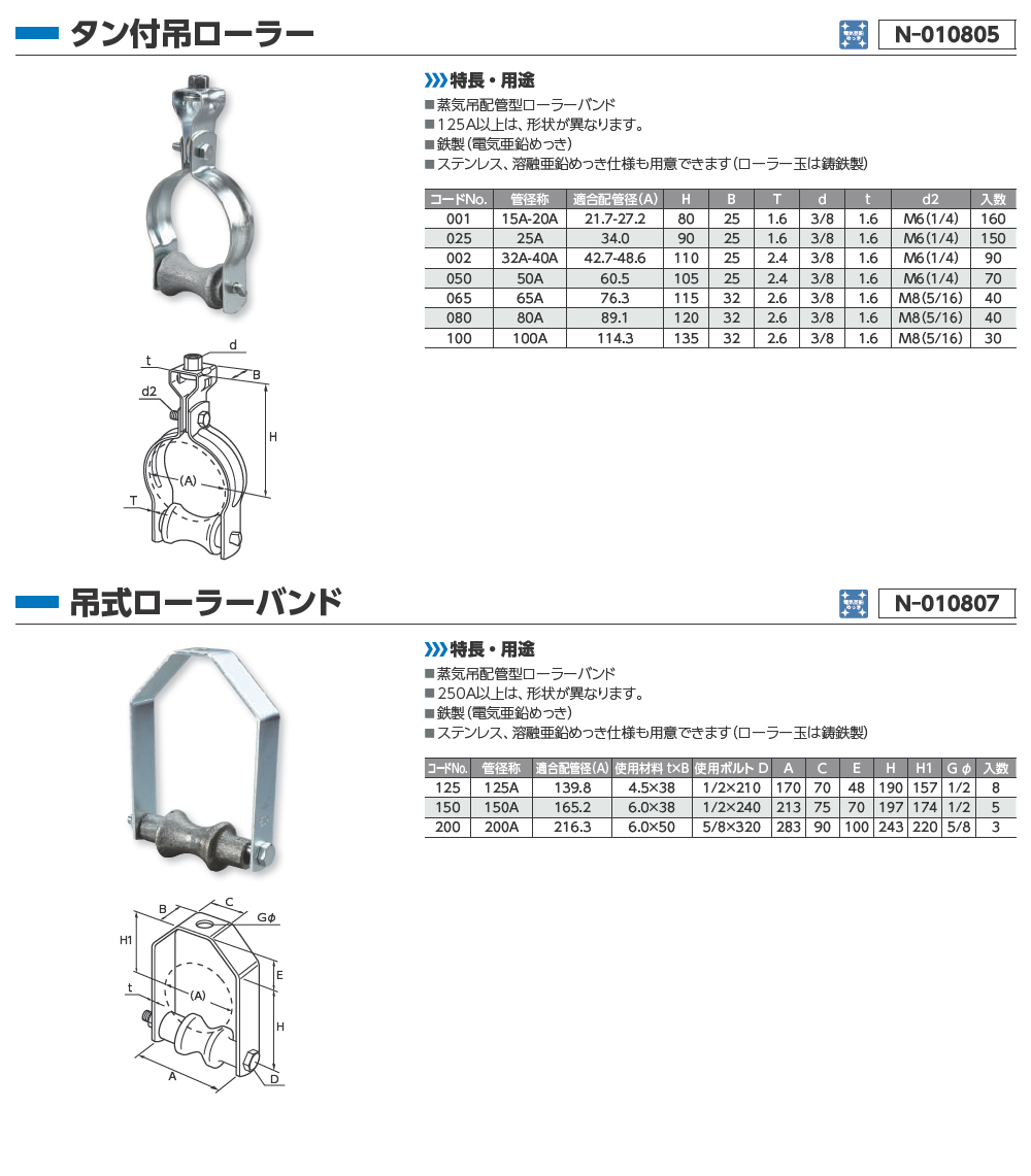 日本最級 プラスワイズ建築配管支持金物 吊ターンバックル 3分×25巾 SUS-304 500個入 20030100 野島角清 アミD 