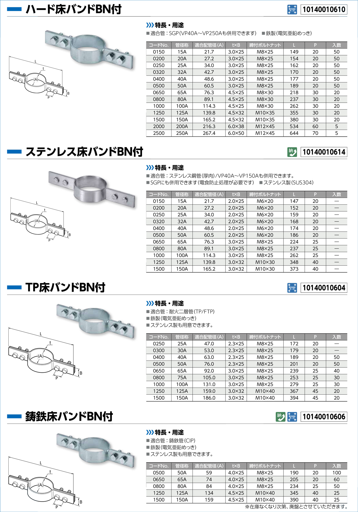 床バンド - 日栄インテックはLED照明や太陽光発電、立体駐車場 床バンド - 日栄インテックはLED照明や太陽光発電、立体駐車場