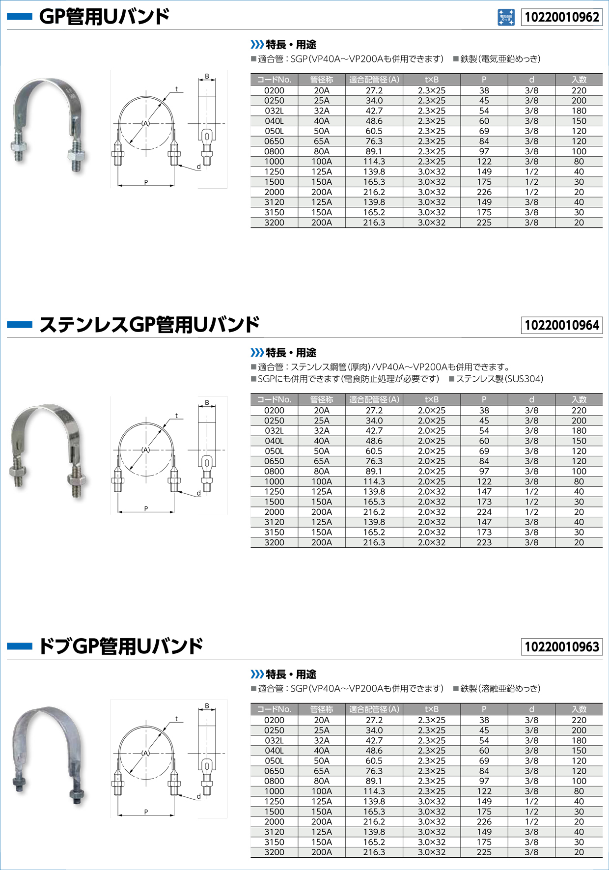 Uボルト・Uバンド - 日栄インテックはLED照明や太陽光発電、立体