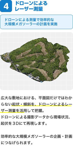 ドローンによるレーザー測量