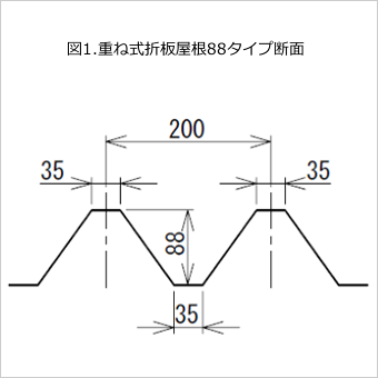 図1.重ね式折板屋根88タイプ断面