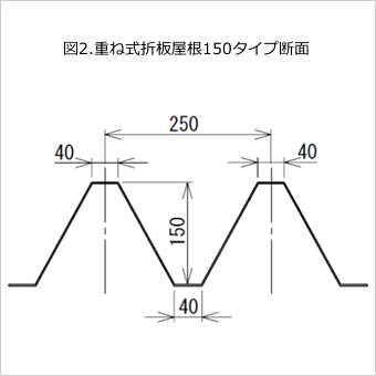 図2.重ね式折板屋根150タイプ断面