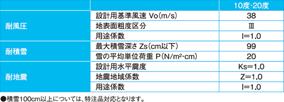 設置条件