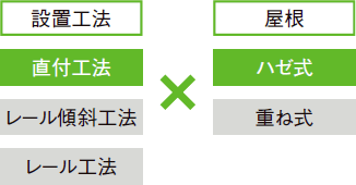 ハゼ式折板屋根設置（直付工法）