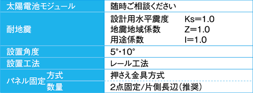 ハゼ式折板屋根設置（レール傾斜工法）設置条件