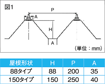 重ね式折板屋根設置 折板屋根設置型 日栄インテックはled照明や太陽光発電 立体駐車場 配管 電設資材 電子機器 バーコードなど を自社開発 製造技術を基に 最高水準の 商品 サービスとして提供 安全で快適な建築の環境づくりを進めています 重ね式折板屋根設置 折板屋根設置型 日栄インテックはled照明や太陽光発電 立体駐車場 配管 電設資材 電子機器 バーコードなど を自社開発 製造技術を基に 最高水準の 商品 サービスとして提供 安全で快適な建築の環境づくりを進めています