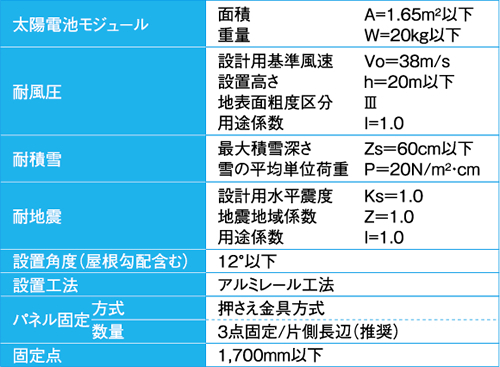 重ね式折板屋根設置（レール工法）設置条件